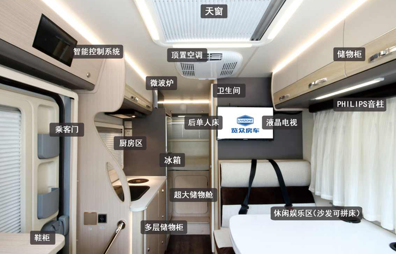 20年房車經驗打造，經典款房車